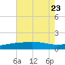Raccoon Point tide chart for Sunday, July 23, 2023