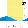 Raccoon Point tide chart for Thursday, July 27, 2023