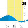Raccoon Point tide chart for Saturday, July 29, 2023