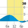 Raccoon Point tide chart for Sunday, July 30, 2023