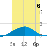 Raccoon Point tide chart for Thursday, July 6, 2023