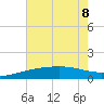 Raccoon Point tide chart for Saturday, July 8, 2023