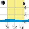Raccoon Point tide chart for Sunday, July 9, 2023
