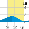 Raccoon Point tide chart for Tuesday, August 15, 2023