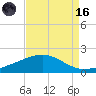 Raccoon Point tide chart for Wednesday, August 16, 2023