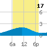 Raccoon Point tide chart for Thursday, August 17, 2023