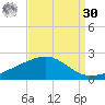 Raccoon Point tide chart for Wednesday, August 30, 2023