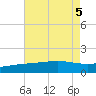 Raccoon Point tide chart for Saturday, August 5, 2023