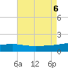 Raccoon Point tide chart for Sunday, August 6, 2023