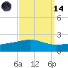 Raccoon Point tide chart for Thursday, September 14, 2023