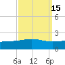 Raccoon Point tide chart for Friday, September 15, 2023