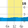 Raccoon Point tide chart for Saturday, September 16, 2023