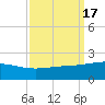 Raccoon Point tide chart for Sunday, September 17, 2023