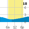 Raccoon Point tide chart for Monday, September 18, 2023