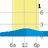 Raccoon Point tide chart for Friday, September 1, 2023