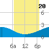 Raccoon Point tide chart for Wednesday, September 20, 2023