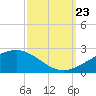 Raccoon Point tide chart for Saturday, September 23, 2023