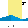 Raccoon Point tide chart for Wednesday, September 27, 2023