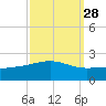 Raccoon Point tide chart for Thursday, September 28, 2023