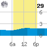 Raccoon Point tide chart for Friday, September 29, 2023