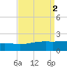 Raccoon Point tide chart for Saturday, September 2, 2023