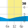 Raccoon Point tide chart for Saturday, September 30, 2023