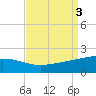 Raccoon Point tide chart for Sunday, September 3, 2023