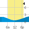 Raccoon Point tide chart for Monday, September 4, 2023