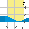 Raccoon Point tide chart for Thursday, September 7, 2023