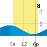 Raccoon Point tide chart for Friday, September 8, 2023