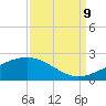 Raccoon Point tide chart for Saturday, September 9, 2023