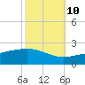 Raccoon Point tide chart for Tuesday, October 10, 2023