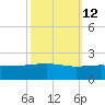 Raccoon Point tide chart for Thursday, October 12, 2023