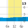 Raccoon Point tide chart for Friday, October 13, 2023
