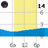 Raccoon Point tide chart for Saturday, October 14, 2023
