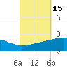 Raccoon Point tide chart for Sunday, October 15, 2023