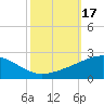Raccoon Point tide chart for Tuesday, October 17, 2023