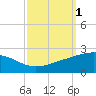 Raccoon Point tide chart for Sunday, October 1, 2023