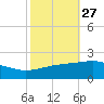 Raccoon Point tide chart for Friday, October 27, 2023
