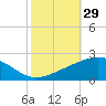 Raccoon Point tide chart for Sunday, October 29, 2023