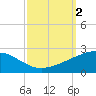 Raccoon Point tide chart for Monday, October 2, 2023