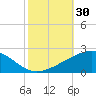Raccoon Point tide chart for Monday, October 30, 2023