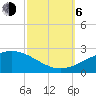 Raccoon Point tide chart for Friday, October 6, 2023