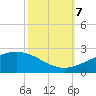 Raccoon Point tide chart for Saturday, October 7, 2023