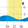 Raccoon Point tide chart for Sunday, October 8, 2023