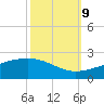 Raccoon Point tide chart for Monday, October 9, 2023