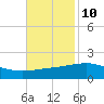 Raccoon Point tide chart for Friday, November 10, 2023