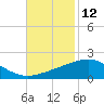 Raccoon Point tide chart for Sunday, November 12, 2023