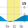 Raccoon Point tide chart for Wednesday, November 15, 2023