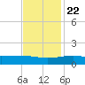 Raccoon Point tide chart for Wednesday, November 22, 2023